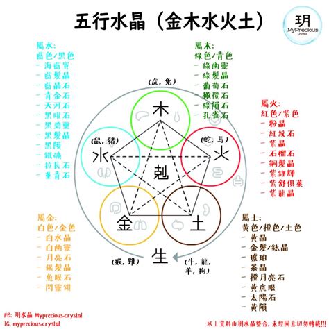 水屬性 水晶|【水晶五行屬性怎麼看？】這樣配戴水晶才有效 